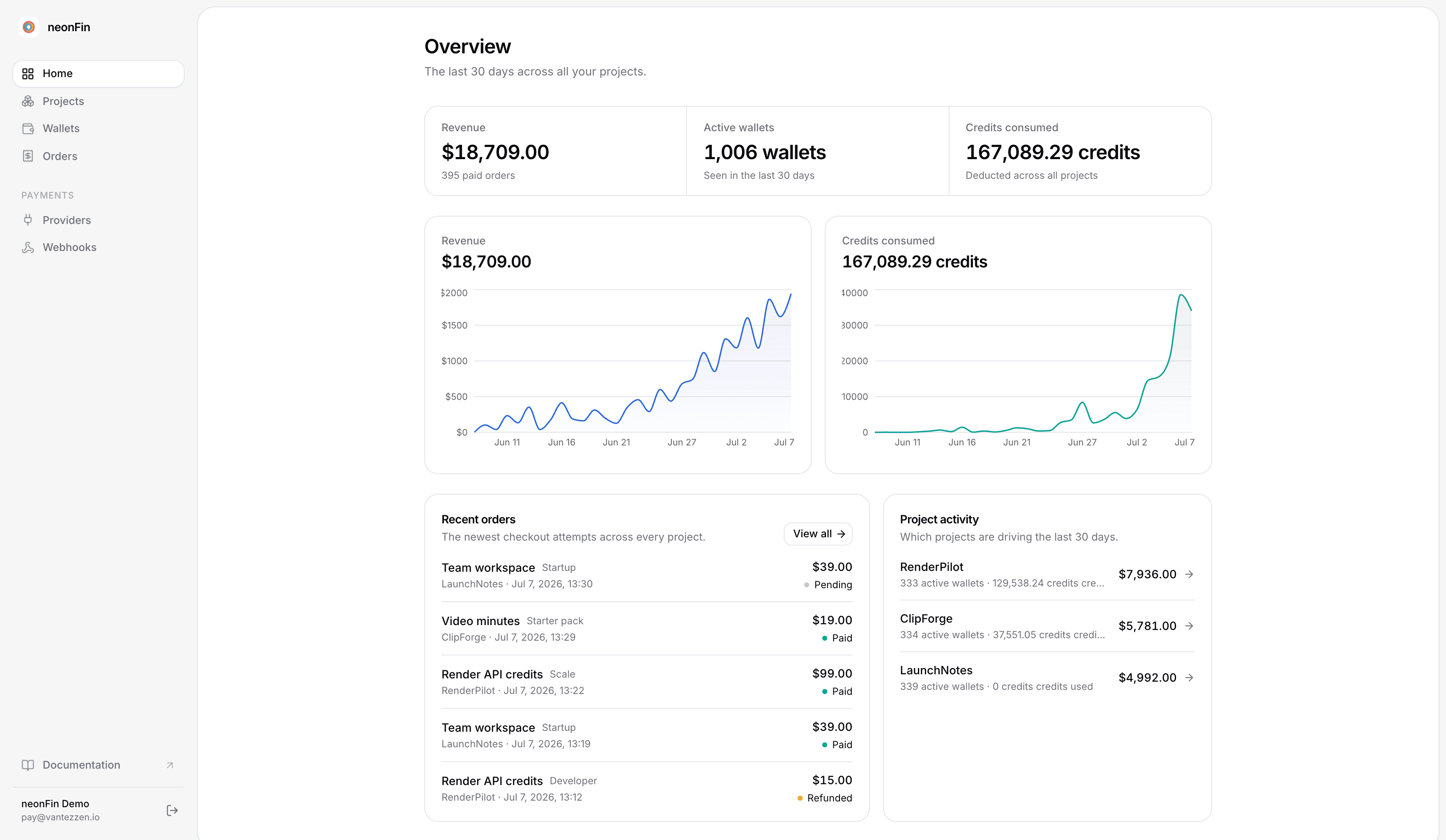 neonFin dashboard